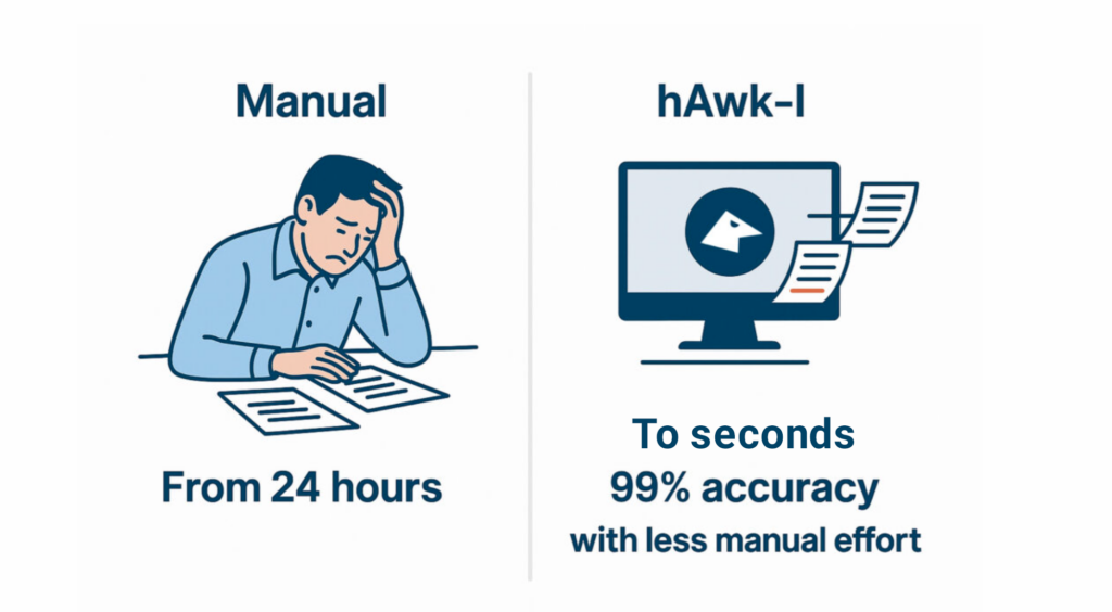 before and after Hawk I AI for COI