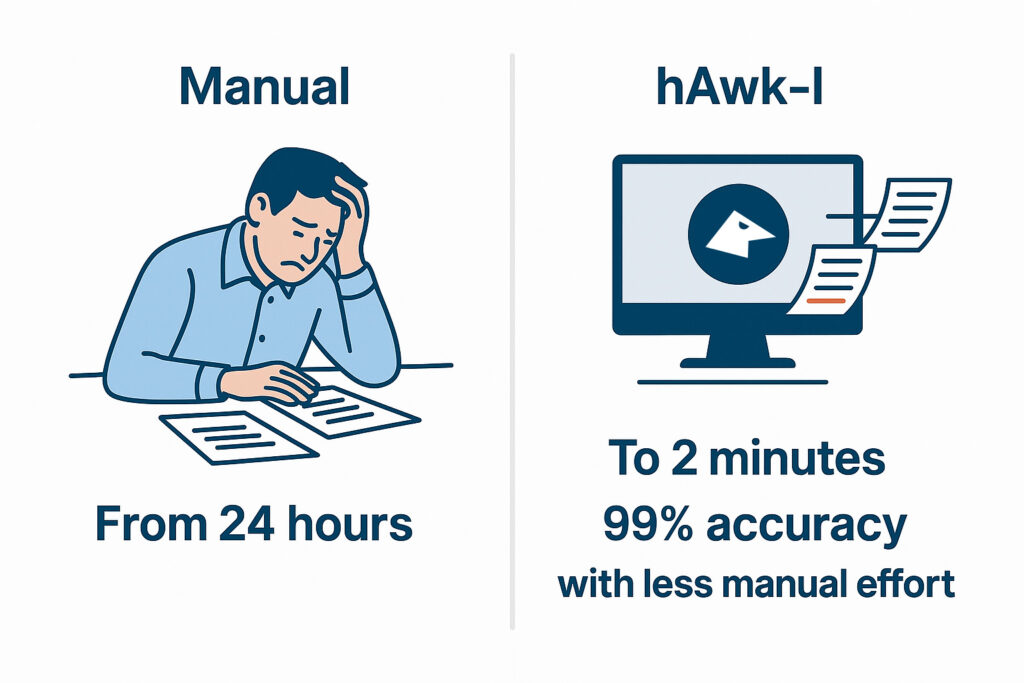 Before and after Hawk I AI